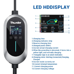 Thunder Φορητός EV Φορτιστής 3.6kW - Image 3
