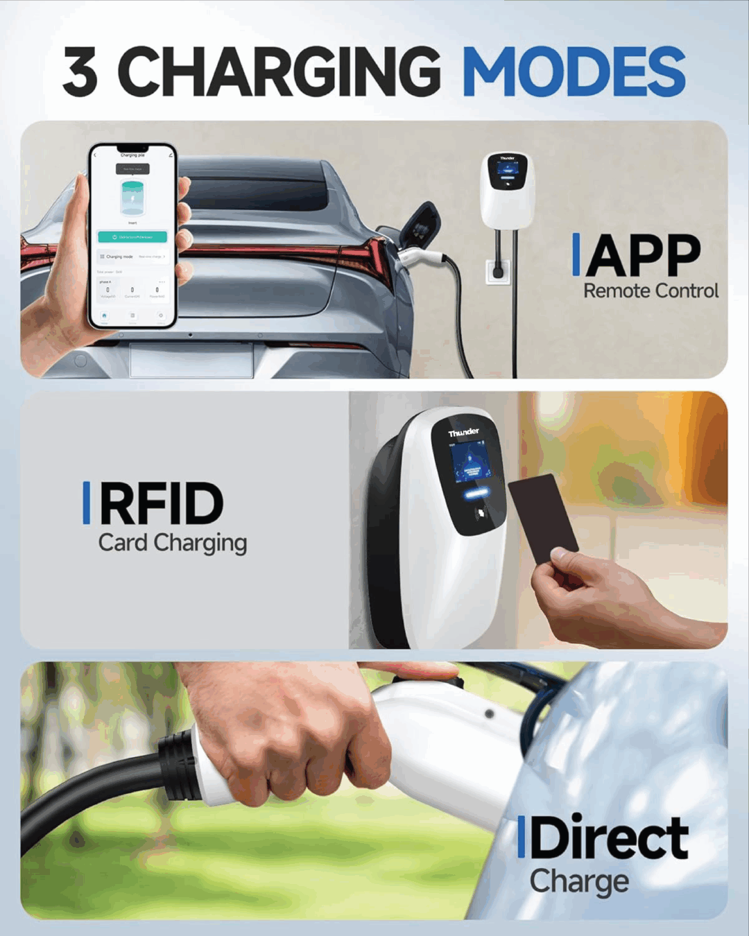 Thunder Smart Φορτιστής Wallbox EV 22kW - Image 6