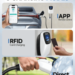 Thunder Smart Φορτιστής Wallbox EV 22kW - Image 6